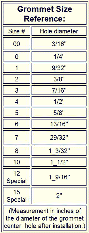 Grommet Size Reference Chart