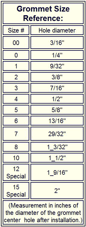 Grommet Size Chart