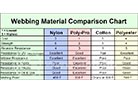 Link to Webbing Comparison Chart page